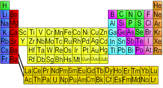 Tabla periódica